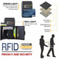 🤩💳RFID Blocker Kreditkortsfodral