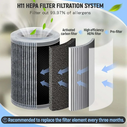 🔥 50% RABATT 🌬️ Luftrenare för hemmet ✨ Effektiv HEPA-filtrering som fångar damm, pollen & allergener – för renare och fräschare luft 🏡