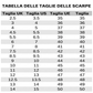 Scarpe da lavoro comode impermeabili